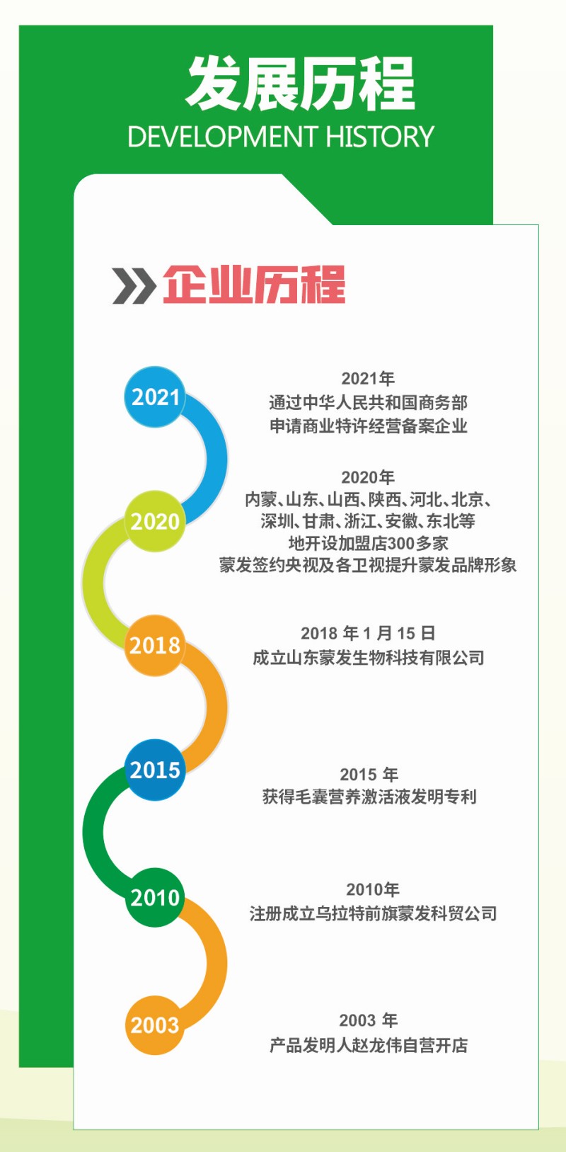 发展历程_副本.jpg